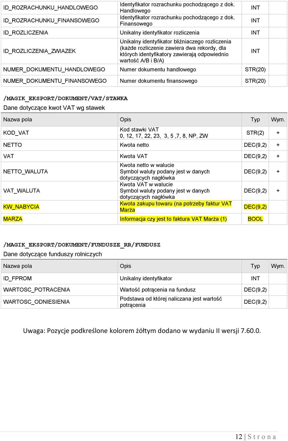 zawierają odpowiednio wartość A/B i B/A) NUMER_DOKUMENTU_HANDLOWEGO Numer dokumentu handlowego STR(20) NUMER_DOKUMENTU_FINANSOWEGO Numer dokumentu finansowego STR(20)