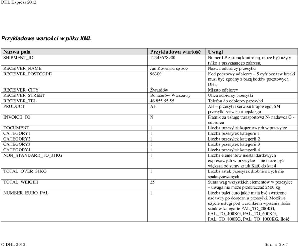 Miasto odbiorcy RECEIVER_STREET Bohaterów Warszawy Ulica odbiorcy przesyłki RECEIVER_TEL 46 855 55 55 Telefon do odbiorcy przesyłki PRODUCT AH AH przesyłki serwisu krajowego, SM przesyłki serwisu