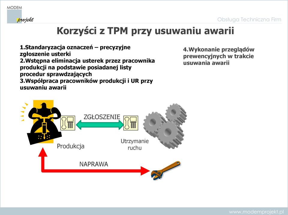 sprawdzających 3.Współpraca pracowników produkcji i UR przy usuwaniu awarii 4.