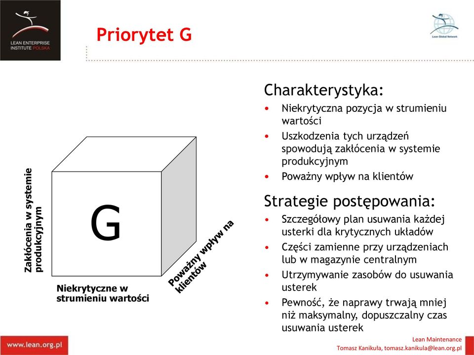 postępowania: Szczegółowy plan usuwania każdej usterki dla krytycznych układów Części zamienne przy urządzeniach lub w magazynie