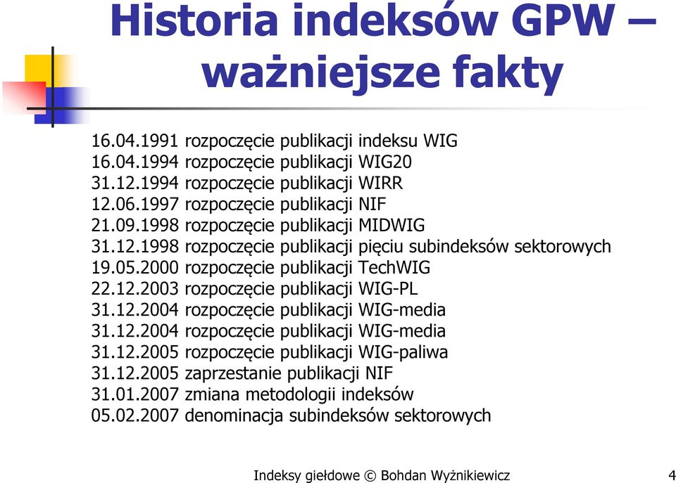 2000 rozpoczęcie publikacji TechWIG 22.12.2003 rozpoczęcie publikacji WIG-PL 31.12.2004 rozpoczęcie publikacji WIG-media 31.12.2004 rozpoczęcie publikacji WIG-media 31.12.2005 rozpoczęcie publikacji WIG-paliwa 31.