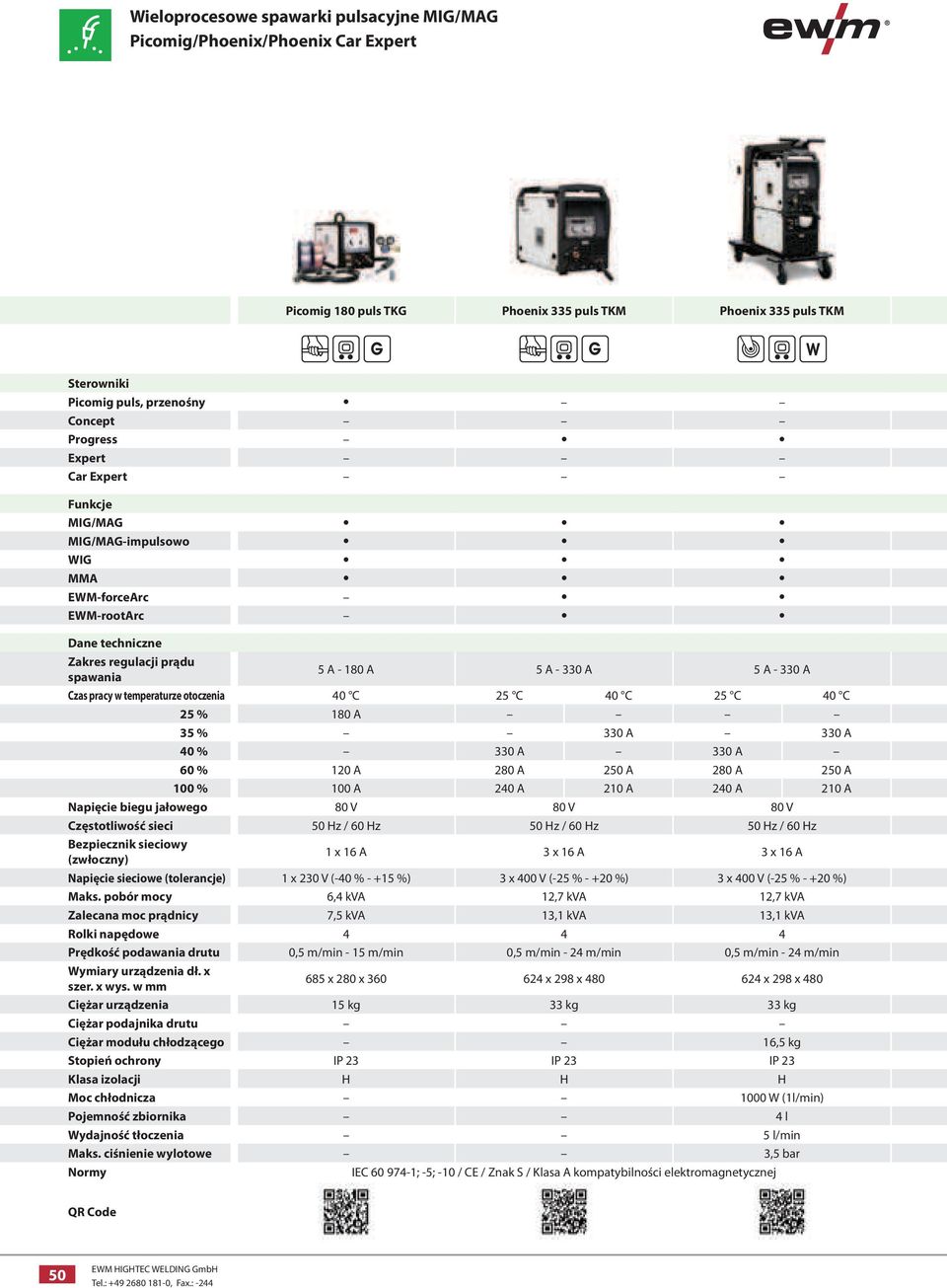 A 280 A 250 A 280 A 250 A 100 % 100 A 240 A 210 A 240 A 210 A Napięcie biegu jałowego 80 V 80 V 80 V Częstotliwość sieci 50 Hz / 60 Hz 50 Hz / 60 Hz 50 Hz / 60 Hz Bezpiecznik sieciowy (zwłoczny) 1 x