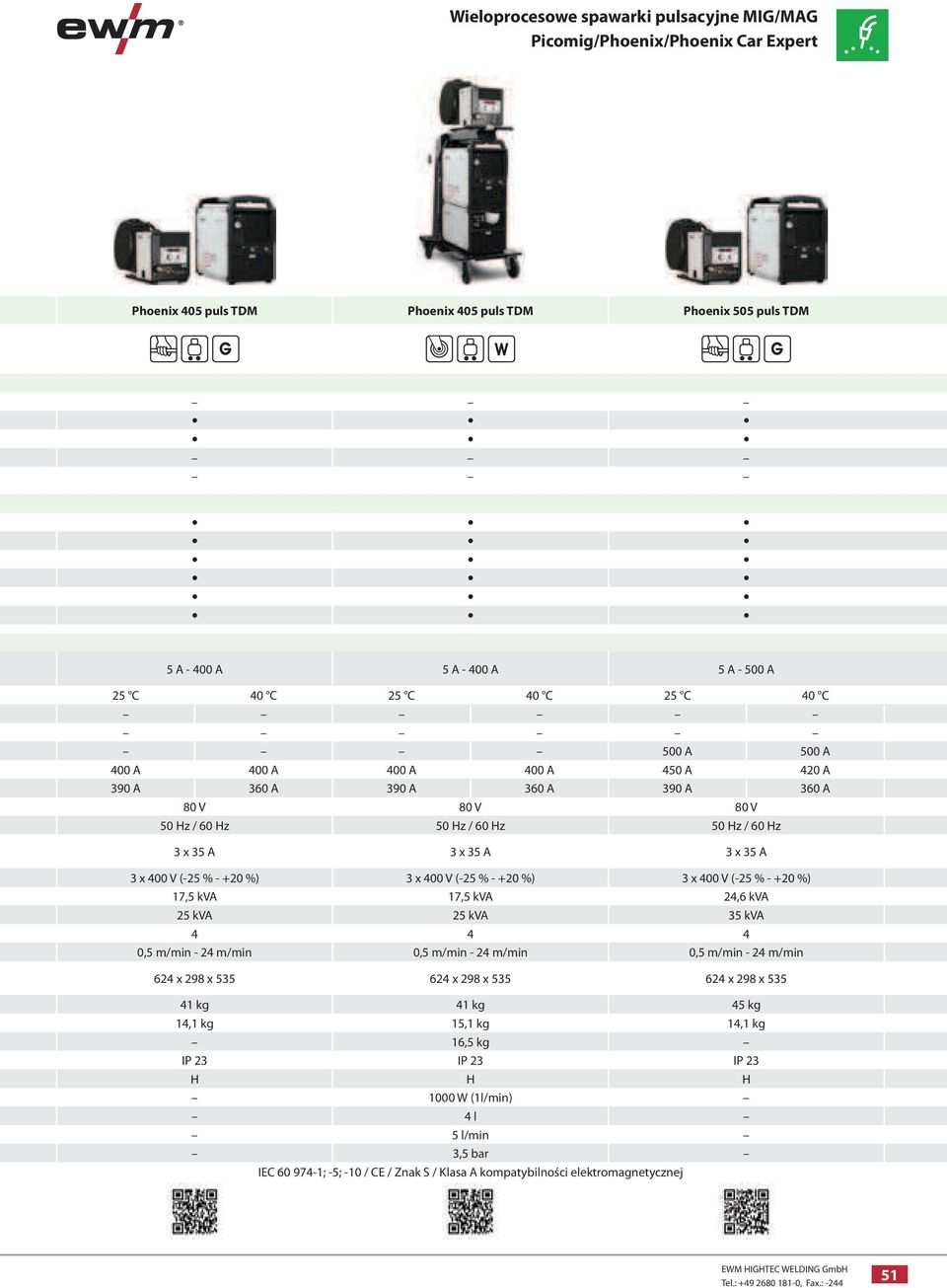 x 400 V (-25 % - +20 %) 3 x 400 V (-25 % - +20 %) 17,5 kva 17,5 kva 24,6 kva 25 kva 25 kva 35 kva 4 4 4 0,5 m/min - 24 m/min 0,5 m/min - 24 m/min 0,5 m/min - 24