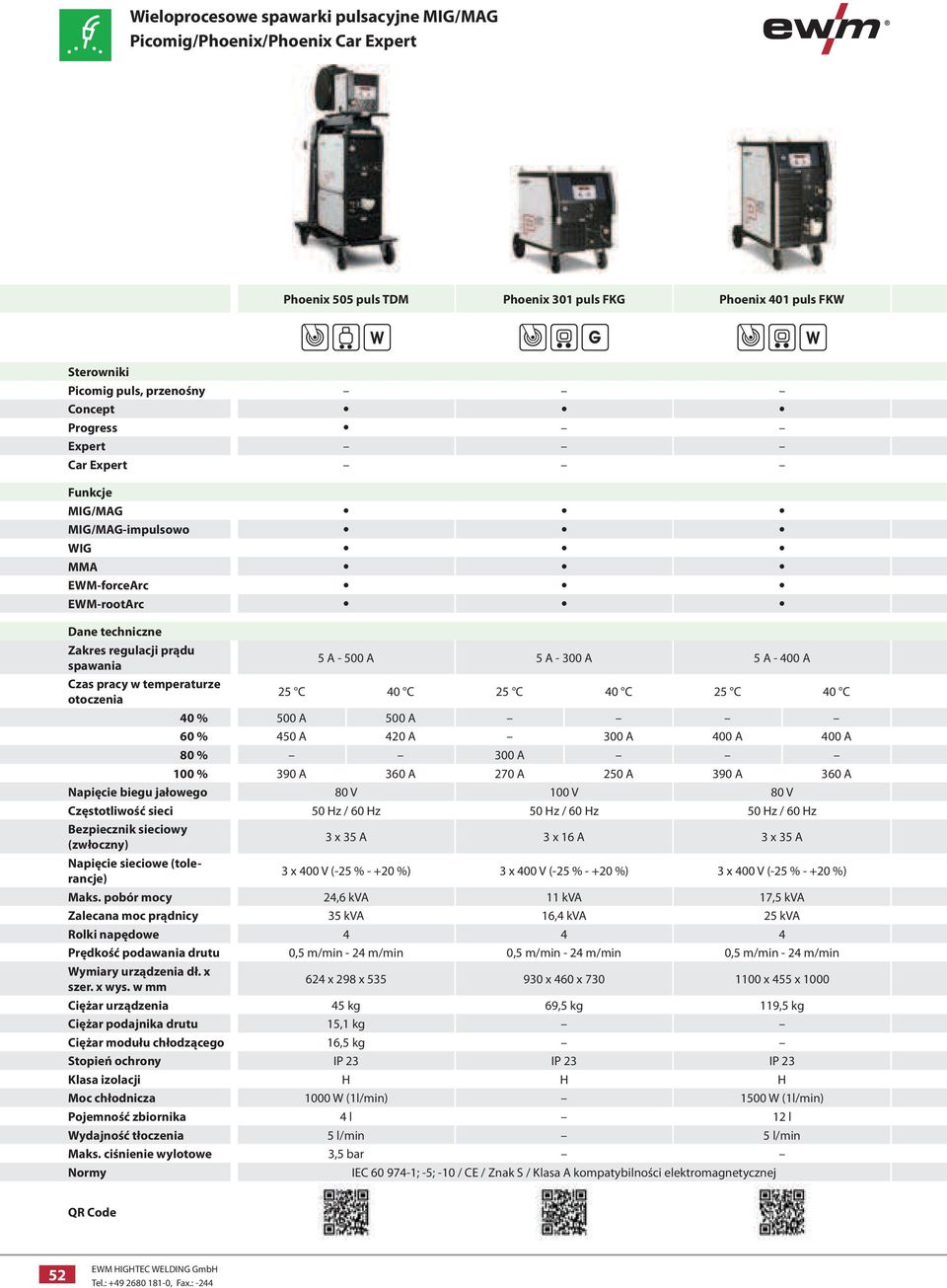 A 80 % 300 A 100 % 390 A 360 A 270 A 250 A 390 A 360 A Napięcie biegu jałowego 80 V 100 V 80 V Częstotliwość sieci 50 Hz / 60 Hz 50 Hz / 60 Hz 50 Hz / 60 Hz Bezpiecznik sieciowy (zwłoczny) 3 x 35 A 3