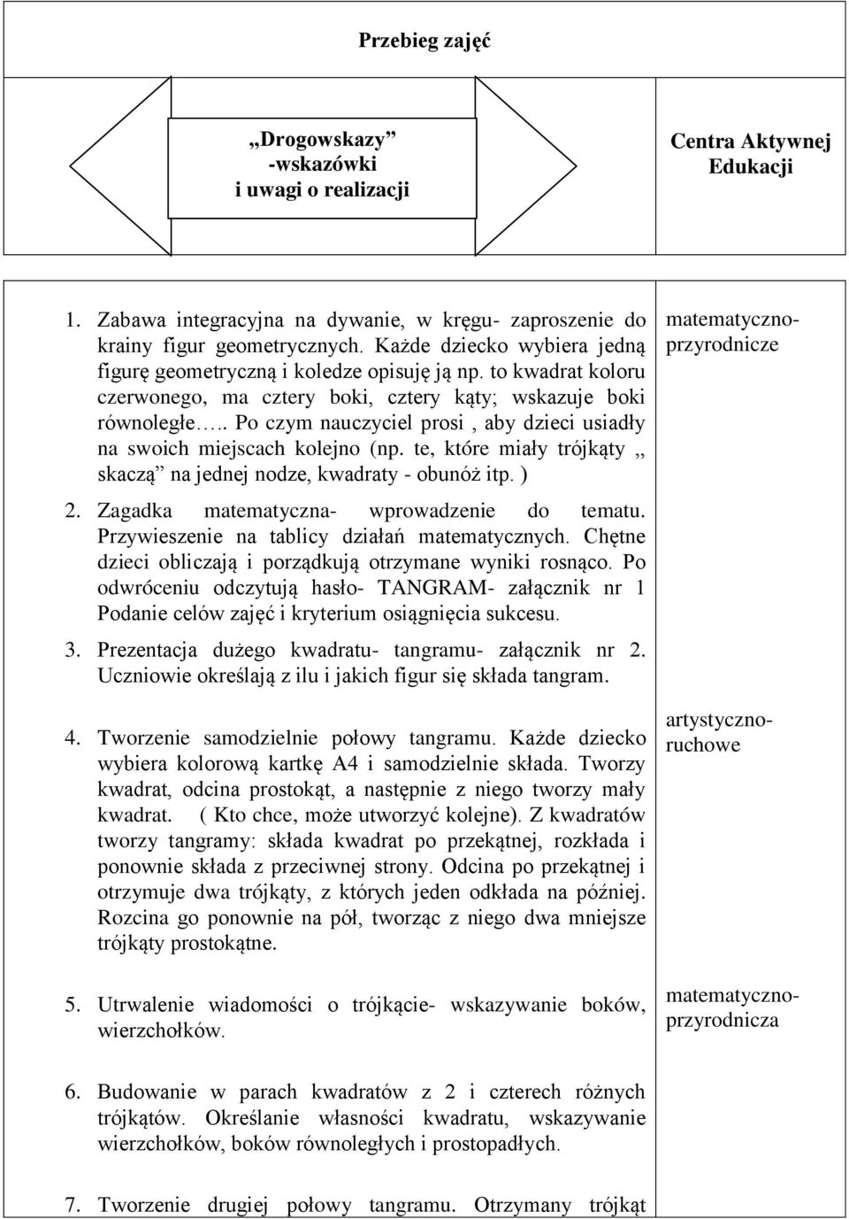 . Po czym nauczyciel prosi, aby dzieci usiadły na swoich miejscach kolejno (np. te, które miały trójkąty,, skaczą na jednej nodze, kwadraty - obunóż itp. ) 2.