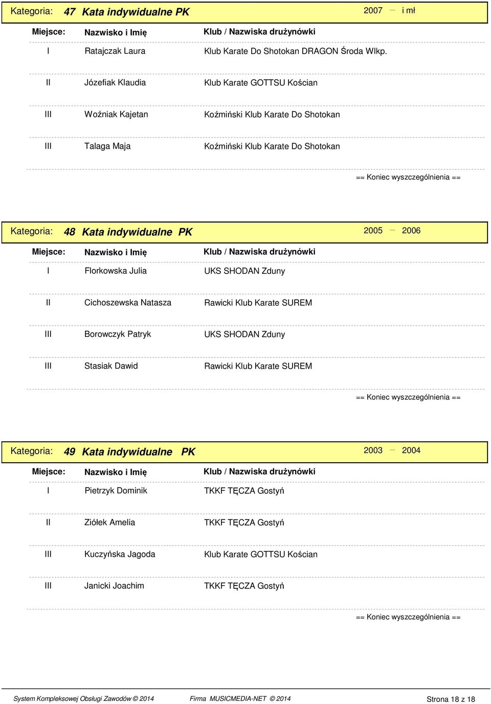 Borowczyk Patryk Stasiak Dawid Rawicki Klub Karate SUREM 49 Kata indywidualne PK 200 2004 Pietrzyk Dominik TKKF TĘCZA Gostyń Ziółek