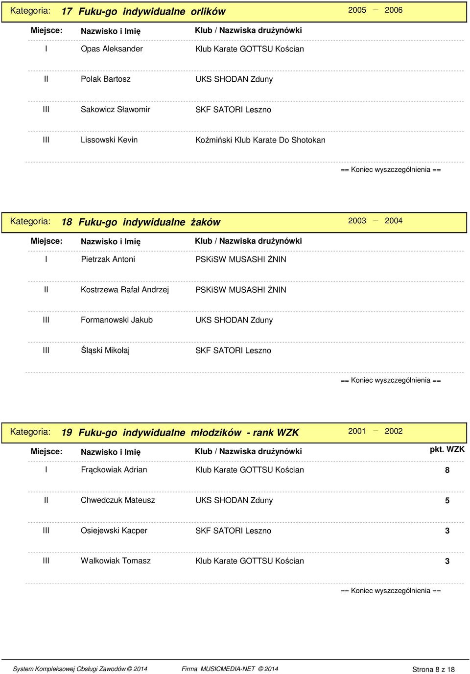 MUSASH ŻNN Formanowski Jakub Śląski Mikołaj SKF SATOR Leszno 19 Fuku-go indywidualne młodzików - rank WZK Frąckowiak Adrian