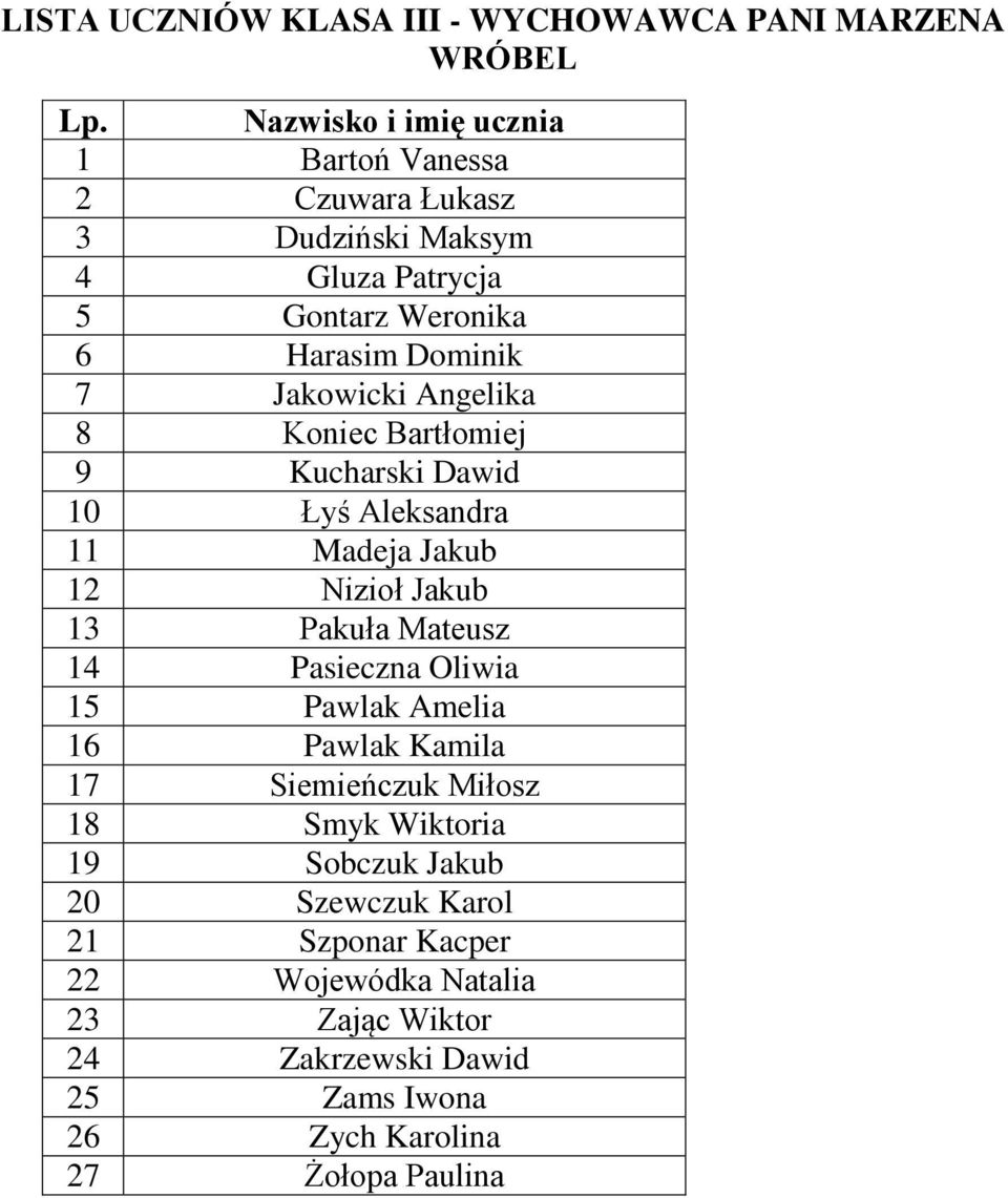 Nizioł Jakub 13 Pakuła Mateusz 14 Pasieczna Oliwia 15 Pawlak Amelia 16 Pawlak Kamila 17 Siemieńczuk Miłosz 18 Smyk Wiktoria 19 Sobczuk