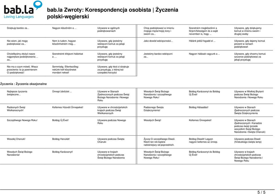 .. Używane, gdy dziękujemy komuś w imieniu swoim i drugiej osoby Nie wiem, jak mogę podziękować za... Nem is tudom, hogyan köszönhetném meg.