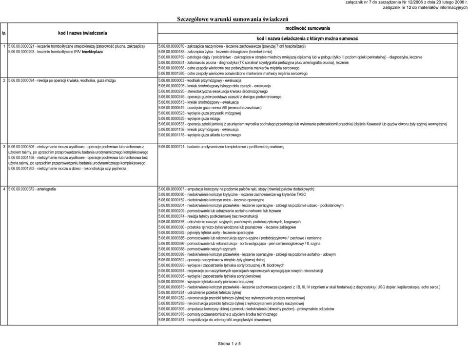 06.00.0000831 - zatorowość płucna - diagnostyka (TK spiralna/ scyntygrafia perfuzyjna płuc/ arteriografia płucna), leczenie 5.06.00.0000966 - ostre zespoły wieńcowe bez podwyższenia markerów mięśnia sercowego 5.