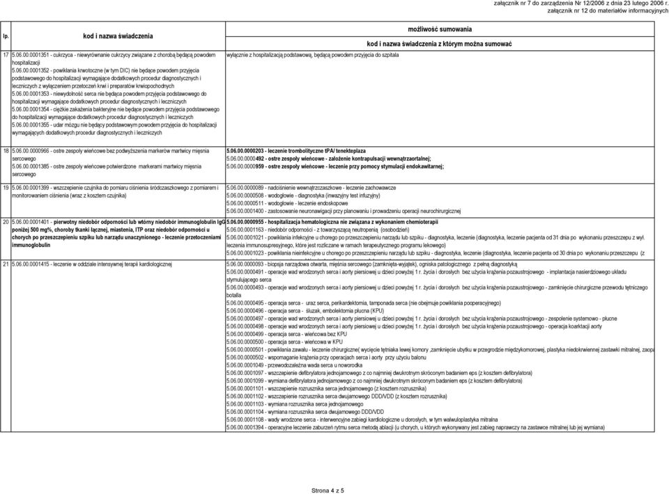 hospitalizacji wymagające dodatkowych procedur diagnostycznych i leczniczych z wyłączeniem przetoczeń krwi i preparatów krwiopochodnych 5.06.00.