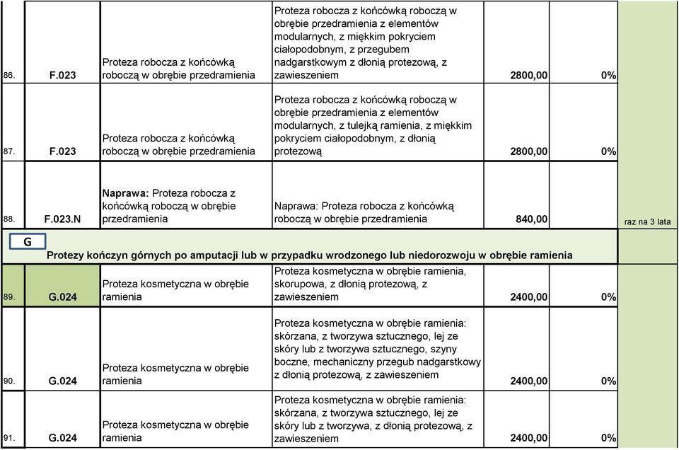 023 Proteza robocza z końcówką roboczą w obrębie przedramienia Proteza robocza z końcówką roboczą w obrębie przedramienia Proteza robocza z końcówką roboczą w obrębie przedramienia z elementów