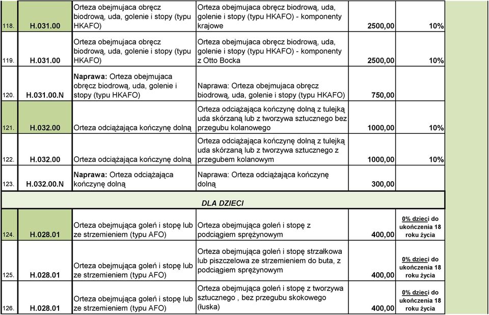 00 Orteza obejmujaca obręcz biodrową, uda, golenie i stopy (typu HKAFO) Orteza obejmujaca obręcz biodrową, uda, golenie i stopy (typu HKAFO) Orteza obejmujaca obręcz biodrową, uda, golenie i stopy