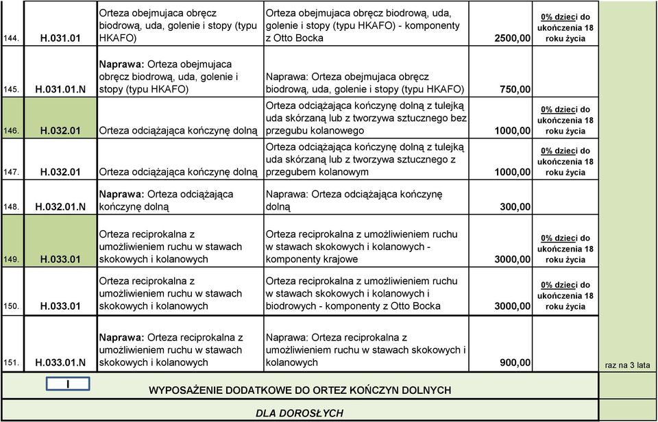 01 Orteza odciążająca kończynę dolną 147.