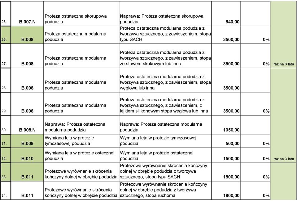 008 Proteza ostateczna modularna podudzia Proteza ostateczna modularna podudzia z tworzywa sztucznego, z zawieszeniem, stopa węglowa lub inna 3500,00 29. B.