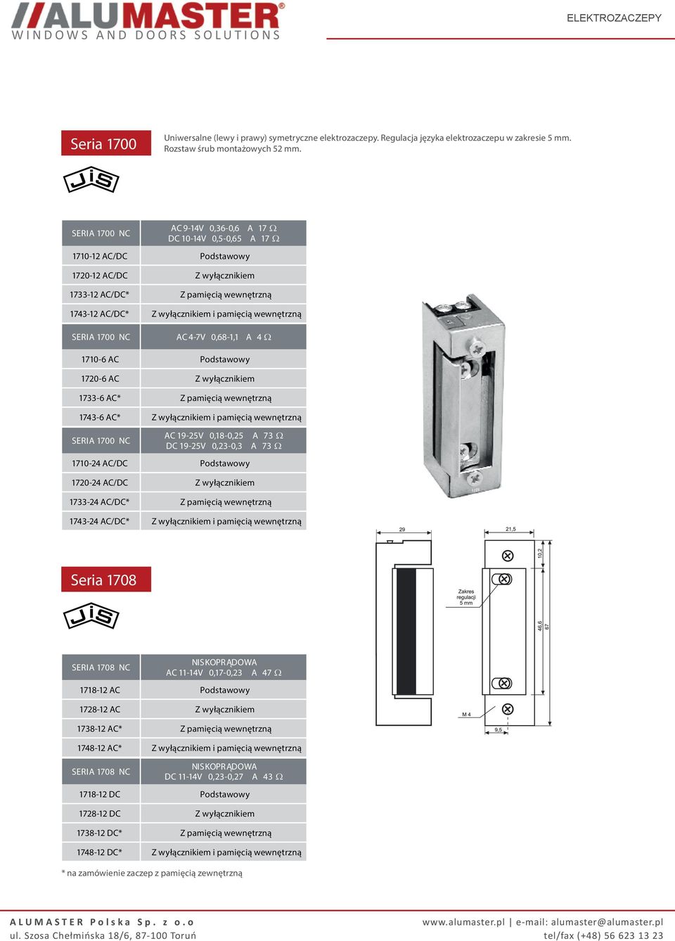 wewnętrzną SERIA 1700 NC AC 4-7V 0,68-1,1 A 4 Ω 1710-6 AC Podstawowy 1720-6 AC Z wyłącznikiem 1733-6 AC* Z pamięcią wewnętrzną 1743-6 AC* Z wyłącznikiem i pamięcią wewnętrzną SERIA 1700 NC AC 19-25V