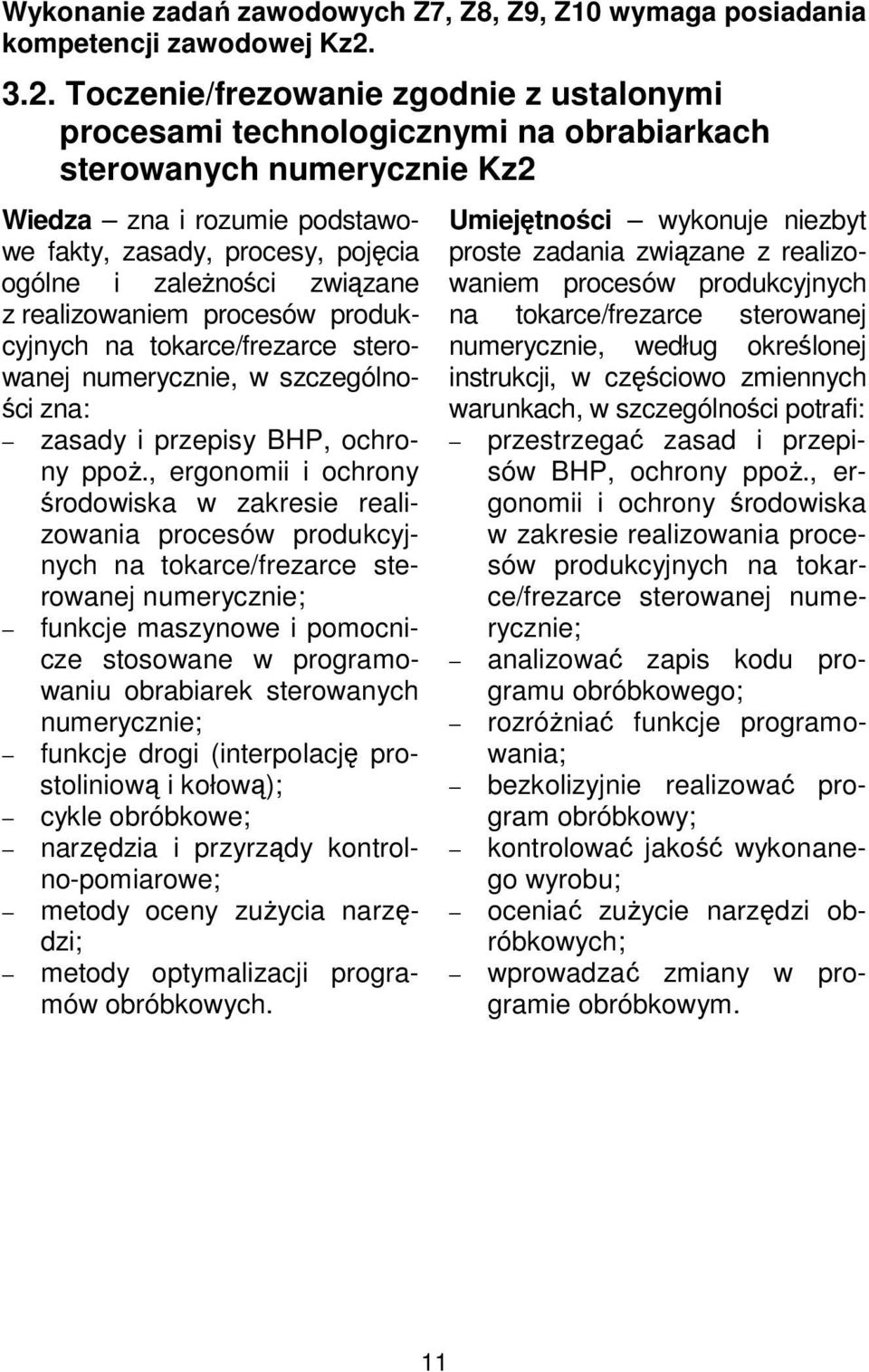 zależności związane z realizowaniem procesów produkcyjnych na tokarce/frezarce sterowanej numerycznie, w szczególności zna: zasady i przepisy BHP, ochrony ppoż.