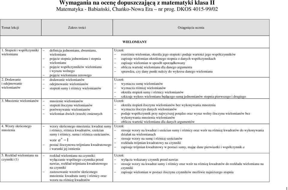 wielominów odejmownie wielominów stopień sumy i różnicy wielominów 3. Mnożenie wielominów mnożenie wielominów stopień iloczynu wielominów porównywnie wielominów wielomin dwóch (trzech) zmiennych 4.