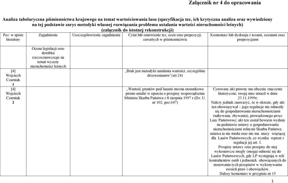 w spisie literatury Zagadnienie Uszczegółowienie zagadnienia Cytat lub omówienie tez, ocen oraz propozycji, zawartych w piśmiennictwie Komentarz lub dyskusja z tezami, ocenami oraz propozycjami [4]