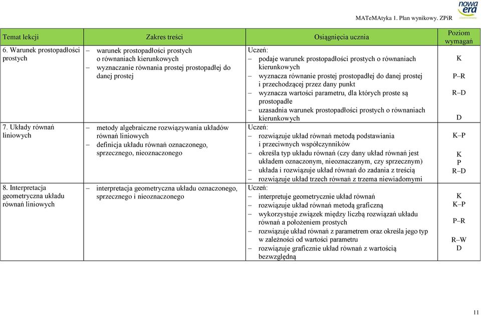 rozwiązywania układów równań liniowych definicja układu równań oznaczonego, sprzecznego, nieoznaczonego interpretacja geometryczna układu oznaczonego, sprzecznego i nieoznaczonego podaje warunek