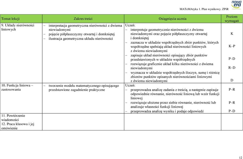 matematycznego opisującego przedstawione zagadnienie praktyczne interpretuje geometrycznie nierówności z dwiema niewiadomymi oraz pojęcie półpłaszczyzny otwartej i domkniętej zaznacza w układzie