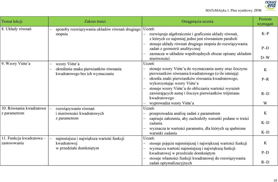 Funkcja kwadratowa zastosowania rozwiązywanie równań i nierówności kwadratowych z parametrem najmniejsza i największa wartość funkcji kwadratowej w przedziale domkniętym rozwiązuje algebraicznie i