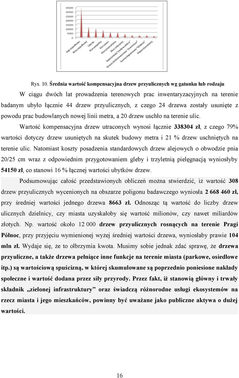 czego 24 drzewa zostały usunięte z powodu prac budowlanych nowej linii metra, a 20 drzew uschło na terenie ulic.