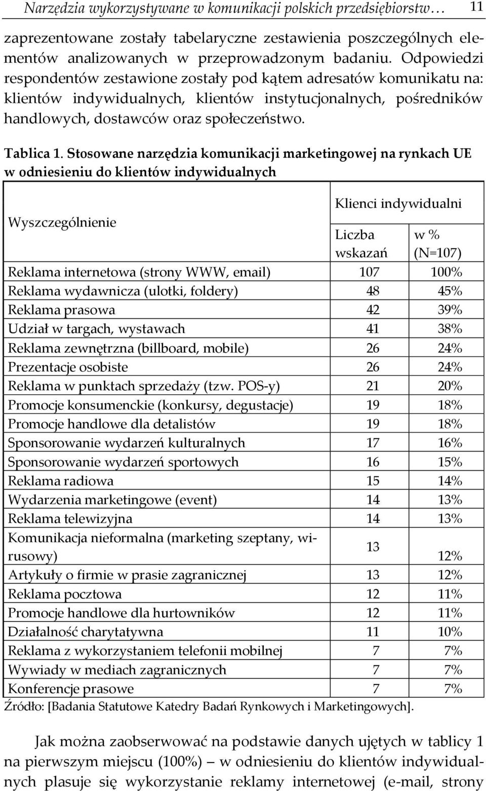 Stosowane narzędzia komunikacji marketingowej na rynkach UE w odniesieniu do klientów indywidualnych Wyszczególnienie Klienci indywidualni Liczba wskazań w % (N=107) Reklama internetowa (strony WWW,