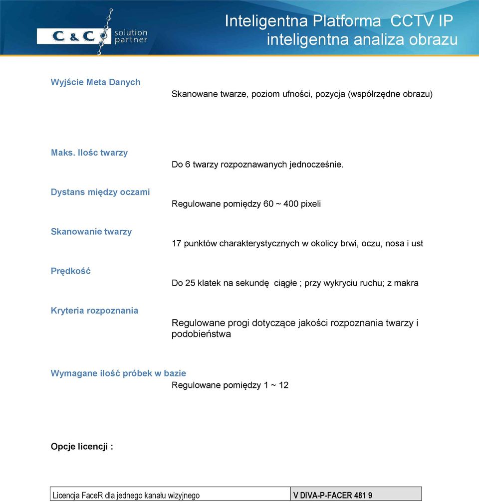 Prędkość Do 25 klatek na sekundę ciągłe ; przy wykryciu ruchu; z makra Kryteria rozpoznania Regulowane progi dotyczące jakości rozpoznania twarzy