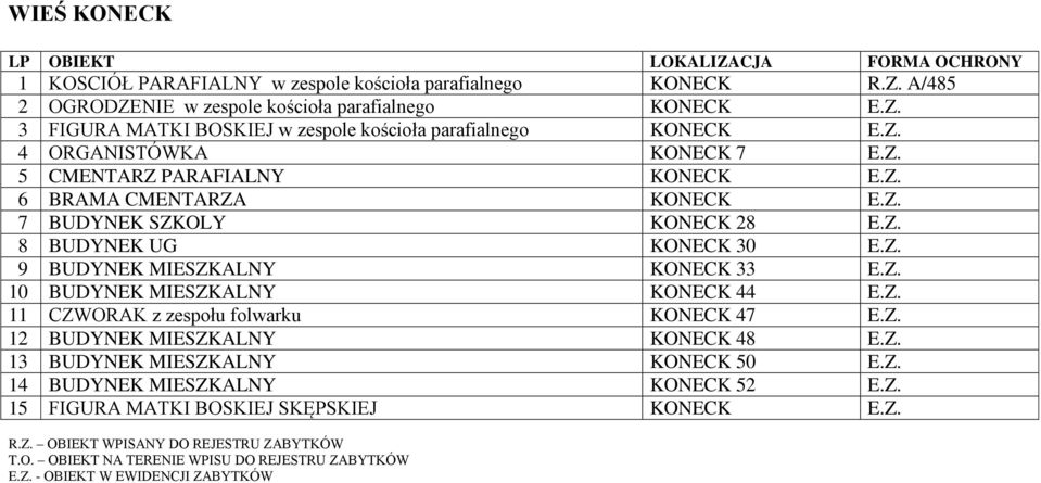 Z. 11 CZWORAK z zespołu folwarku KONECK 47 E.Z. 12 BUDYNEK MIESZKALNY KONECK 48 E.Z. 13 BUDYNEK MIESZKALNY KONECK 50 E.Z. 14 BUDYNEK MIESZKALNY KONECK 52 E.Z. 15 FIGURA MATKI BOSKIEJ SKĘPSKIEJ KONECK E.
