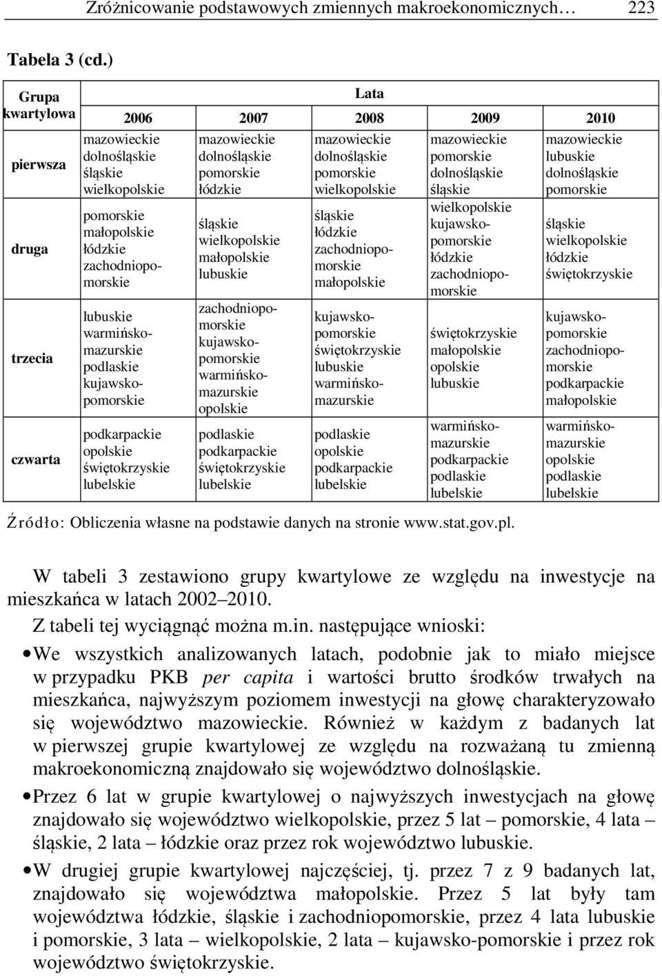 stat.gov.pl. wielk mał W tabeli 3 zestawiono grupy kwartylowe ze względu na inw