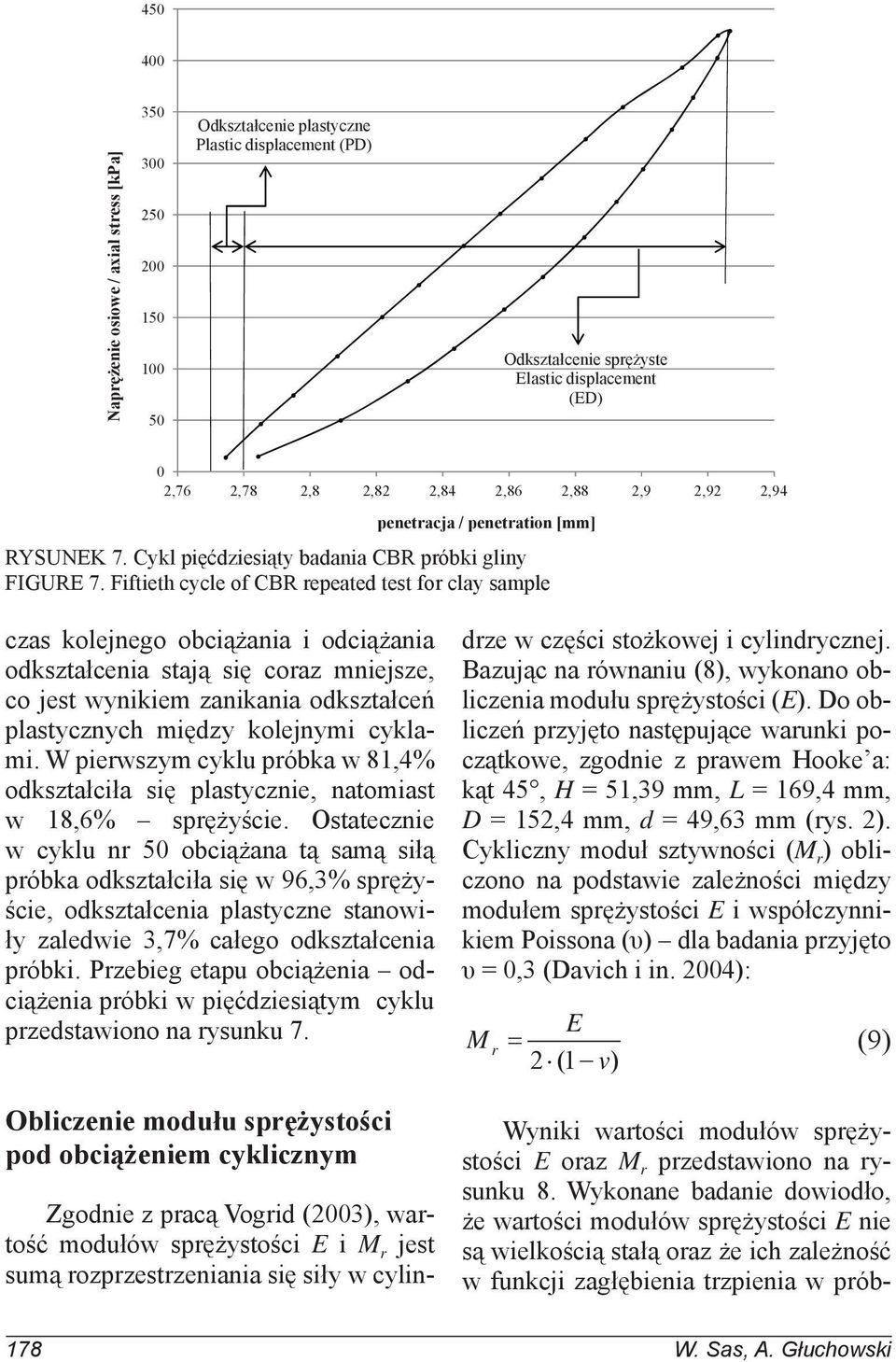 Fiftieth cycle of CBR repeated test for clay sample czas kolejnego obciążania i odciążania odkształcenia stają się coraz mniejsze, co jest wynikiem zanikania odkształceń plastycznych między kolejnymi
