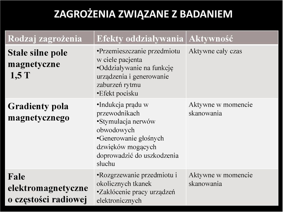 Efekt pocisku Indukcja prądu w przewodnikach Stymulacja nerwów obwodowych Generowanie głośnych dzwięków mogących doprowadzić do uszkodzenia słuchu