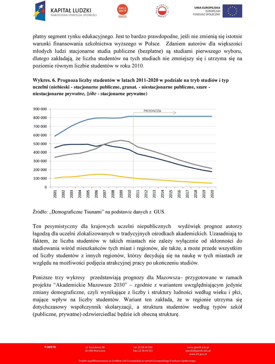 utrzyma się na poziomie równym liczbie studentów w roku 2010. Wykres. 6.
