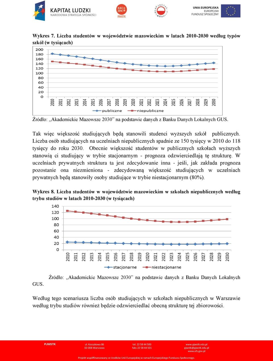 Obecnie większość studentów w publicznych szkołach wyższych stanowią ci studiujący w trybie stacjonarnym - prognoza odzwierciedlają tę strukturę.