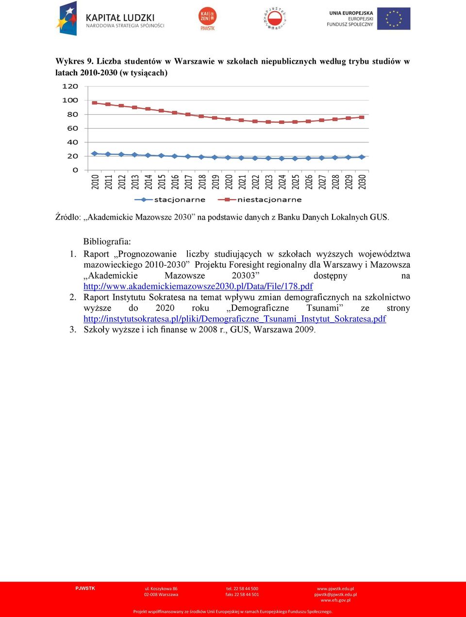 Mazowsze 20303 dostępny na http://www.akademickiemazowsze2030.pl/data/file/178.pdf 2.