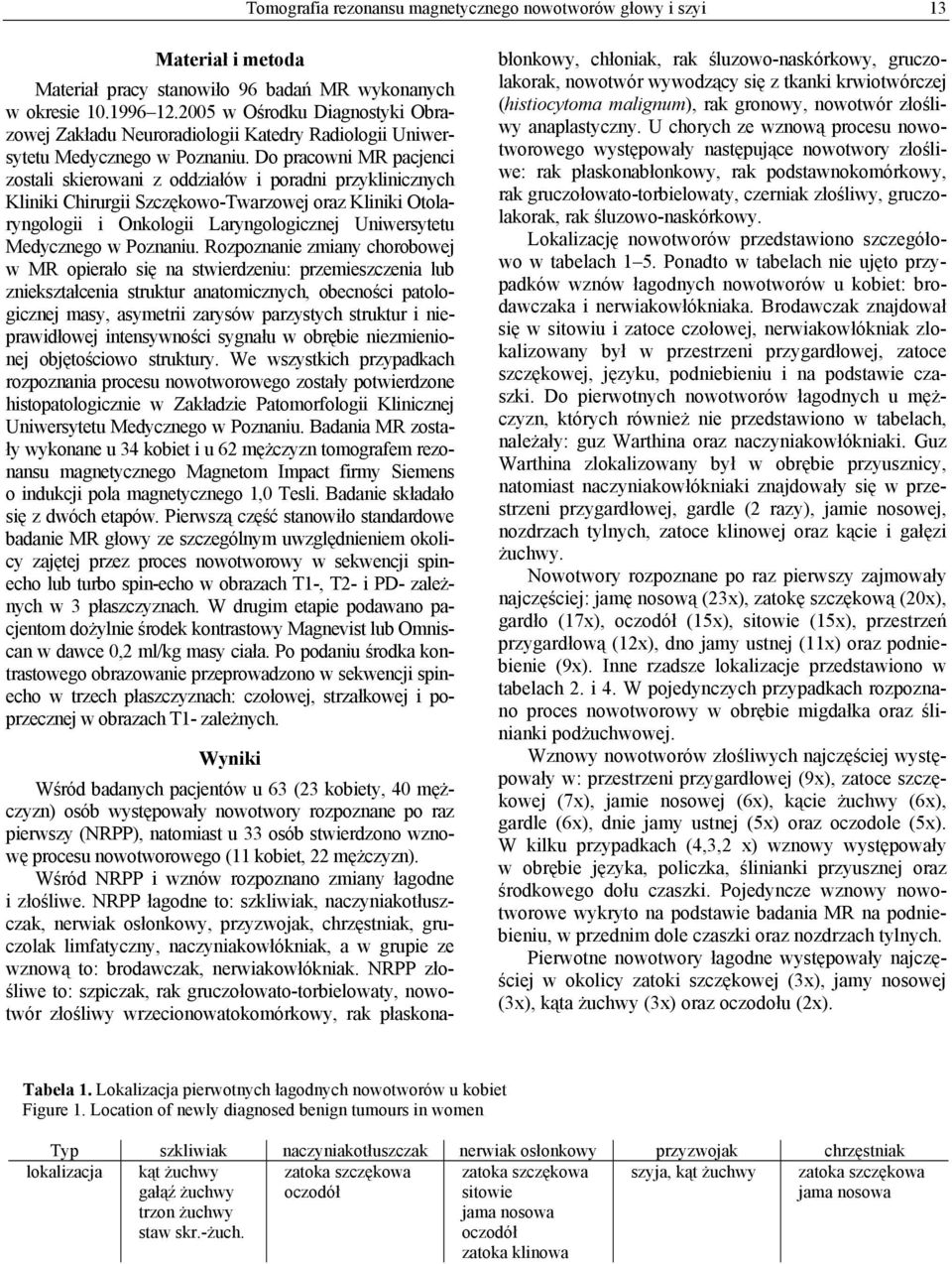 Do pracowni MR pacjenci zostali skierowani z oddziałów i poradni przyklinicznych Kliniki Chirurgii Szczękowo-Twarzowej oraz Kliniki Otolaryngologii i Onkologii Laryngologicznej Uniwersytetu