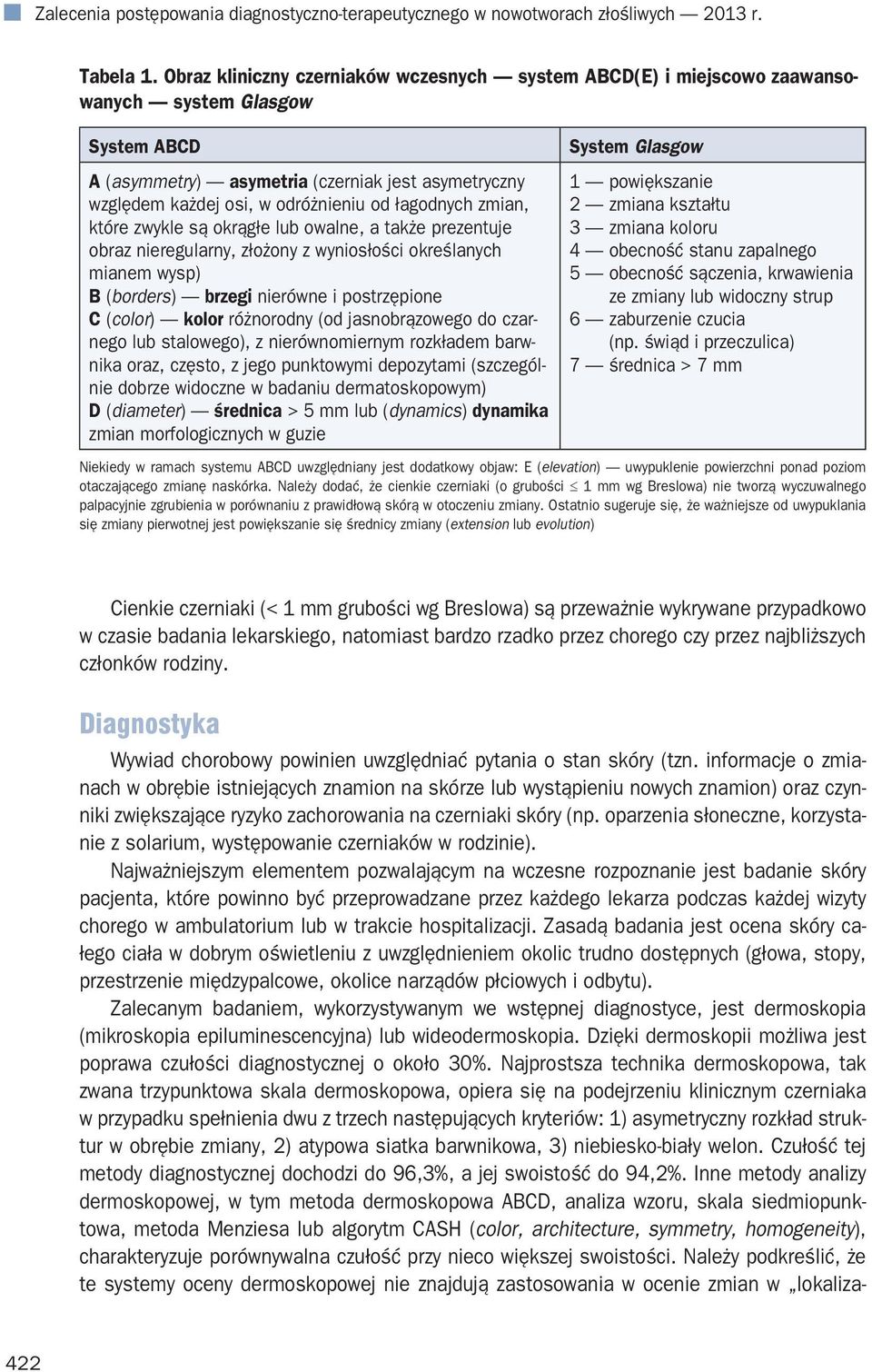 łagodnych zmian, które zwykle są okrągłe lub owalne, a także prezentuje obraz nieregularny, złożony z wyniosłości określanych mianem wysp) B (borders) brzegi nierówne i postrzępione C (color) kolor