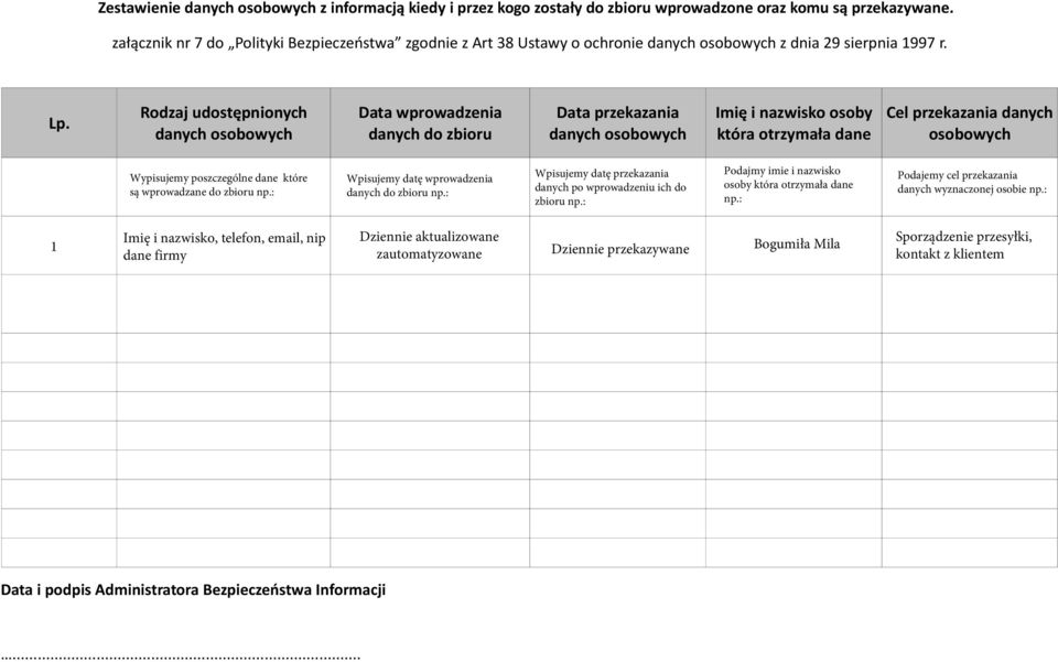 Rodzaj udostępnionych danych osobowych Data wprowadzenia danych do zbioru Data przekazania danych osobowych Imię i nazwisko osoby która otrzymała dane Cel przekazania danych osobowych Wypisujemy