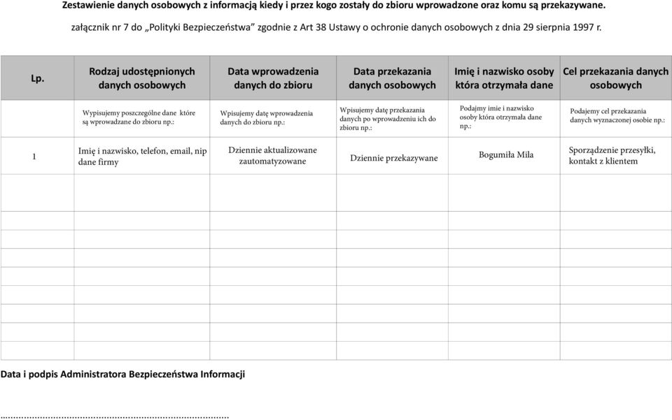 Rodzaj udostępnionych danych osobowych Data wprowadzenia danych do zbioru Data przekazania danych osobowych Imię i nazwisko osoby która otrzymała dane Cel przekazania danych osobowych Wypisujemy