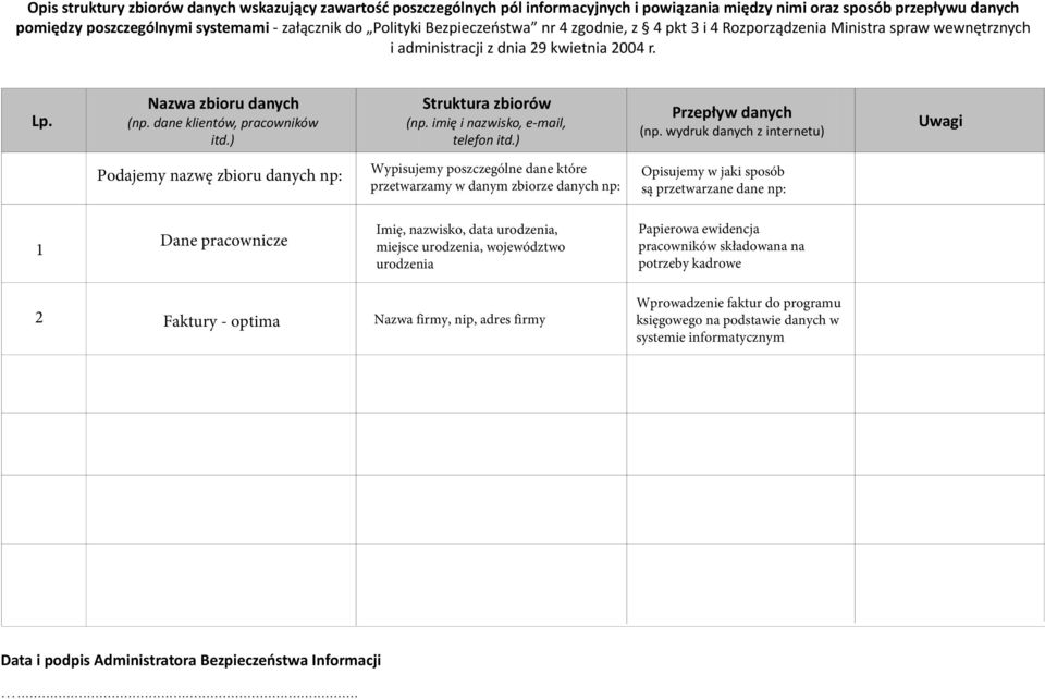 ) Struktura zbiorów (np. imię i nazwisko, e-mail, telefon itd.) Przepływ danych (np.