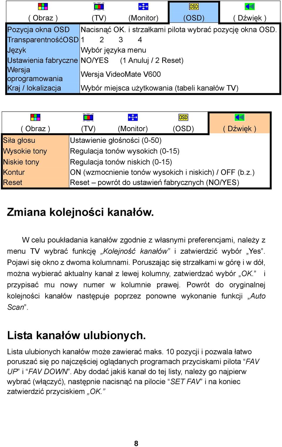 kanałów TV) ( Obraz ) (TV) (Monitor) (OSD) ( Dźwięk ) Siła głosu Ustawienie głośności (0-50) Wysokie tony Regulacja tonów wysokich (0-15) Niskie tony Regulacja tonów niskich (0-15) Kontur ON