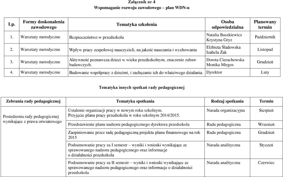 Osoba odpowiedzialna Natalia Baszkiewicz Krystyna Gryz Elżbieta Śladowska Izabela Żak Dorota Cierachowska Monika Mirgos Planowany termin Październik 4.