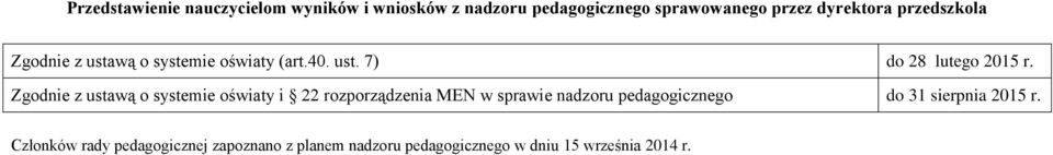 Zgodnie z ustawą o systemie oświaty i 22 rozporządzenia MEN w sprawie nadzoru pedagogicznego do 31