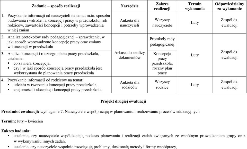 ormacji od nauczycieli na temat m.in.