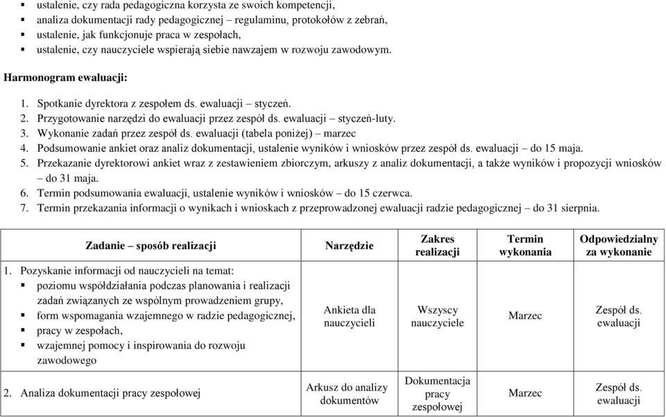 ewaluacji styczeń-luty. 3. Wykonanie zadań przez zespół ds. ewaluacji (tabela poniżej) marzec 4. Podsumowanie ankiet oraz analiz dokumentacji, ustalenie wyników i wniosków przez zespół ds.