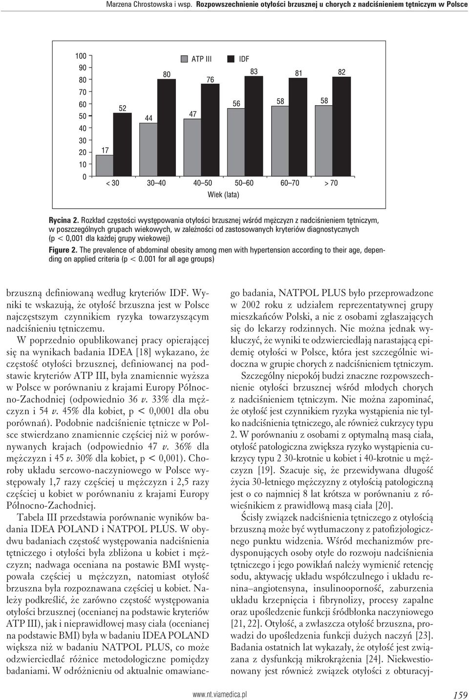 każdej grupy wiekowej) Figure 2. The prevalence of abdominal obesity among men with hypertension according to their age, depending on applied criteria (p < 0.