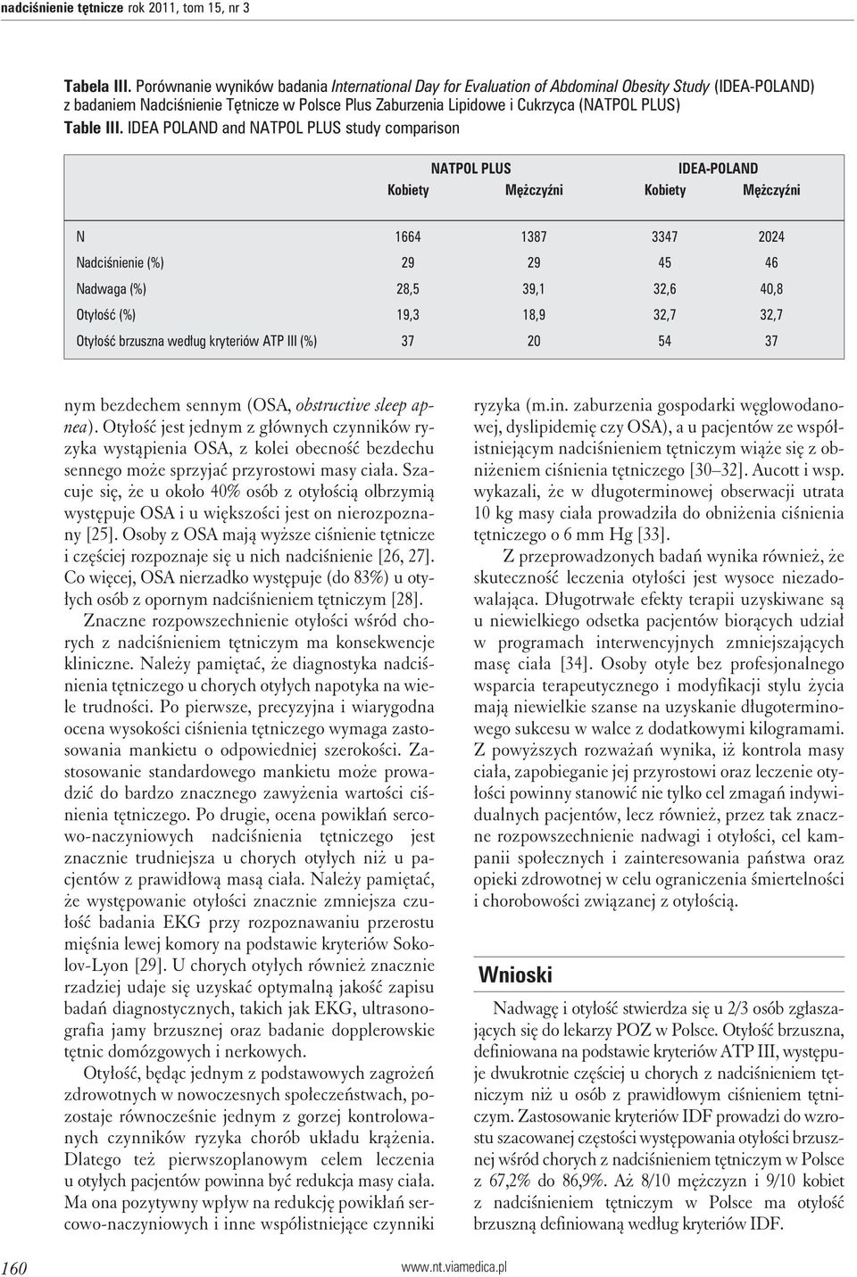 III. IDEA POLAND and NATPOL PLUS study comparison NATPOL PLUS IDEA-POLAND Kobiety Mężczyźni Kobiety Mężczyźni N 1664 1387 3347 2024 Nadciśnienie (%) 29 29 45 46 Nadwaga (%) 28,5 39,1 32,6 40,8