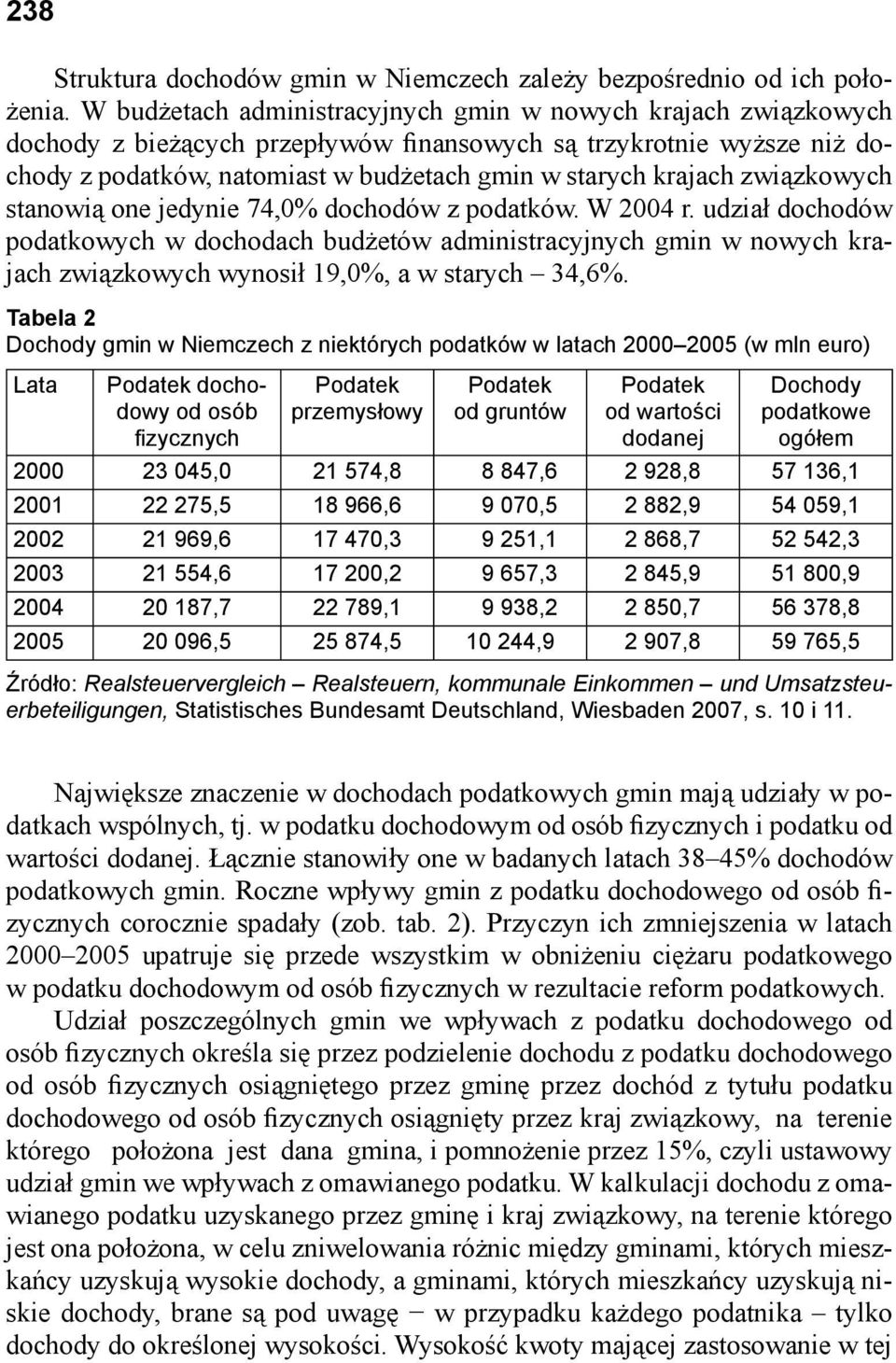 związkowych stanowią one jedynie 74,0% dochodów z podatków. W 2004 r.