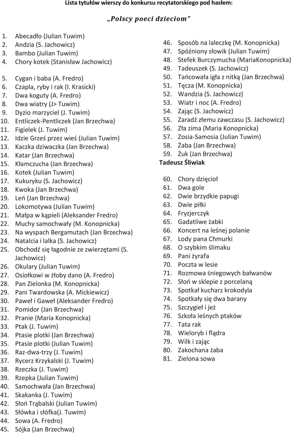 Tuwim) 12. Idzie Grześ przez wieś (Julian Tuwim) 13. Kaczka dziwaczka (Jan Brzechwa) 14. Katar (Jan Brzechwa) 15. Kłamczucha (Jan Brzechwa) 16. Kotek (Julian Tuwim) 17. Kukuryku (S. Jachowicz) 18.